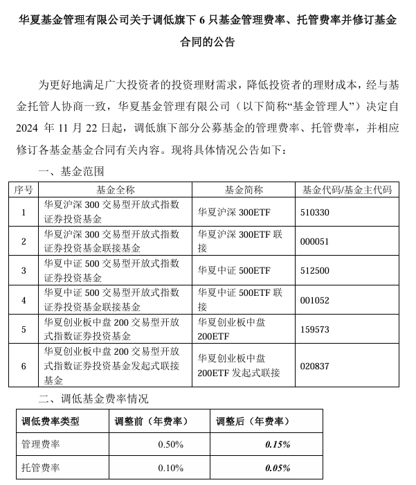 大消息！1.3万亿ETF官宣：降费！-第1张图片-健康网