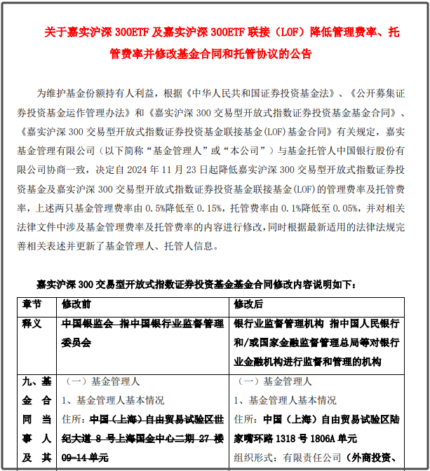 大消息！1.3万亿ETF官宣：降费！-第4张图片-健康网