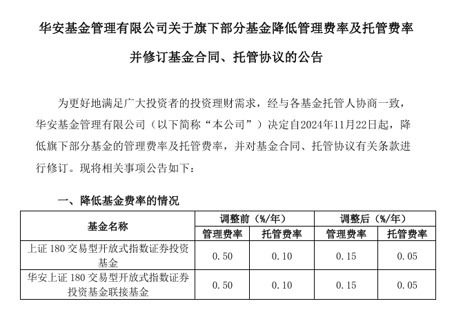 大消息！1.3万亿ETF官宣：降费！-第6张图片-健康网