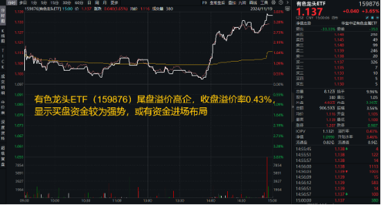 锂矿行业拐点降至？有色金属领涨两市，赣锋锂业等6只锂业股涨停，有色龙头ETF（159876）猛拉3．65%-第2张图片-健康网