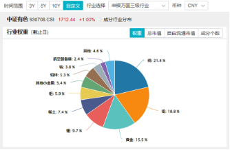 锂矿行业拐点降至？有色金属领涨两市，赣锋锂业等6只锂业股涨停，有色龙头ETF（159876）猛拉3．65%-第3张图片-健康网