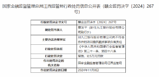 九江银行一副行长被罚5万元：向不符合条件的项目提供融资事项-第1张图片-健康网