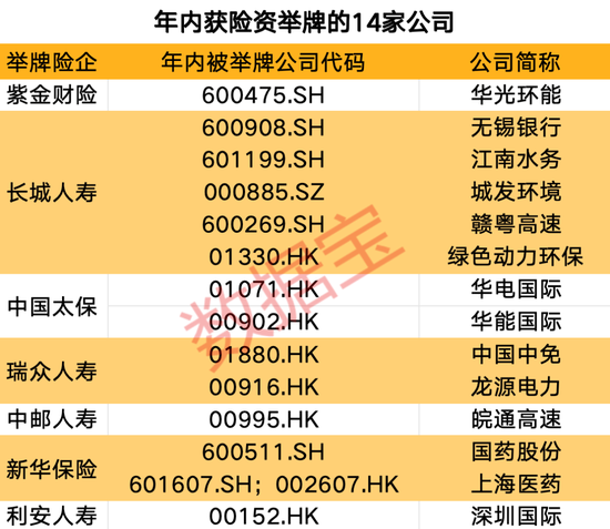 创近4年新高！机构看好的12只举牌潜力股出炉-第1张图片-健康网