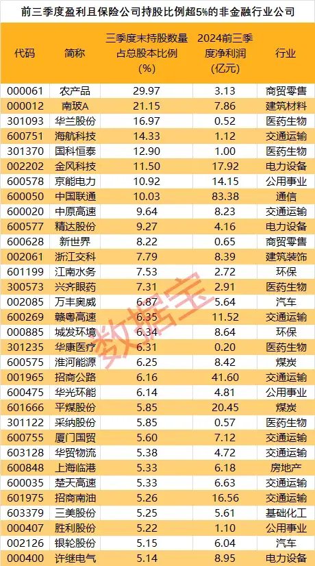 创近4年新高！机构看好的12只举牌潜力股出炉-第2张图片-健康网