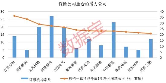 创近4年新高！机构看好的12只举牌潜力股出炉-第3张图片-健康网