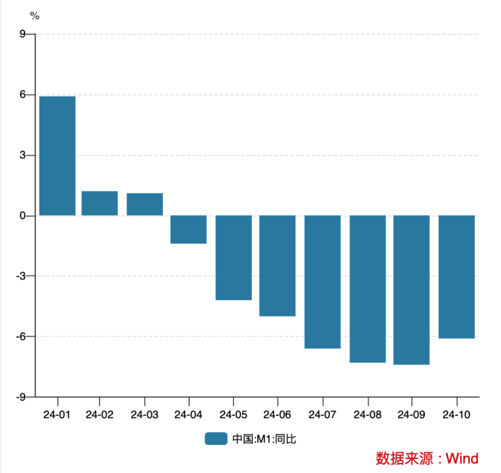 个人活期存款将被纳入M1 调整统计口径有何影响？-第1张图片-健康网