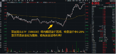 刚刚，A股突然爆发！创业板指大涨3%，金融科技ETF（159851）飙升4.61%，双创龙头ETF（588330）豪涨3.31%-第1张图片-健康网