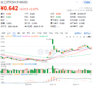 刚刚，A股突然爆发！创业板指大涨3%，金融科技ETF（159851）飙升4.61%，双创龙头ETF（588330）豪涨3.31%-第7张图片-健康网