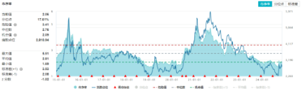 刚刚，A股突然爆发！创业板指大涨3%，金融科技ETF（159851）飙升4.61%，双创龙头ETF（588330）豪涨3.31%-第9张图片-健康网