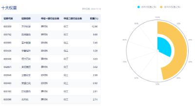 刚刚，A股突然爆发！创业板指大涨3%，金融科技ETF（159851）飙升4.61%，双创龙头ETF（588330）豪涨3.31%-第10张图片-健康网