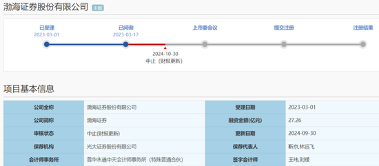 IPO审核中的渤海证券拟被罚没226万！事发某股权财务顾问业务违规-第1张图片-健康网