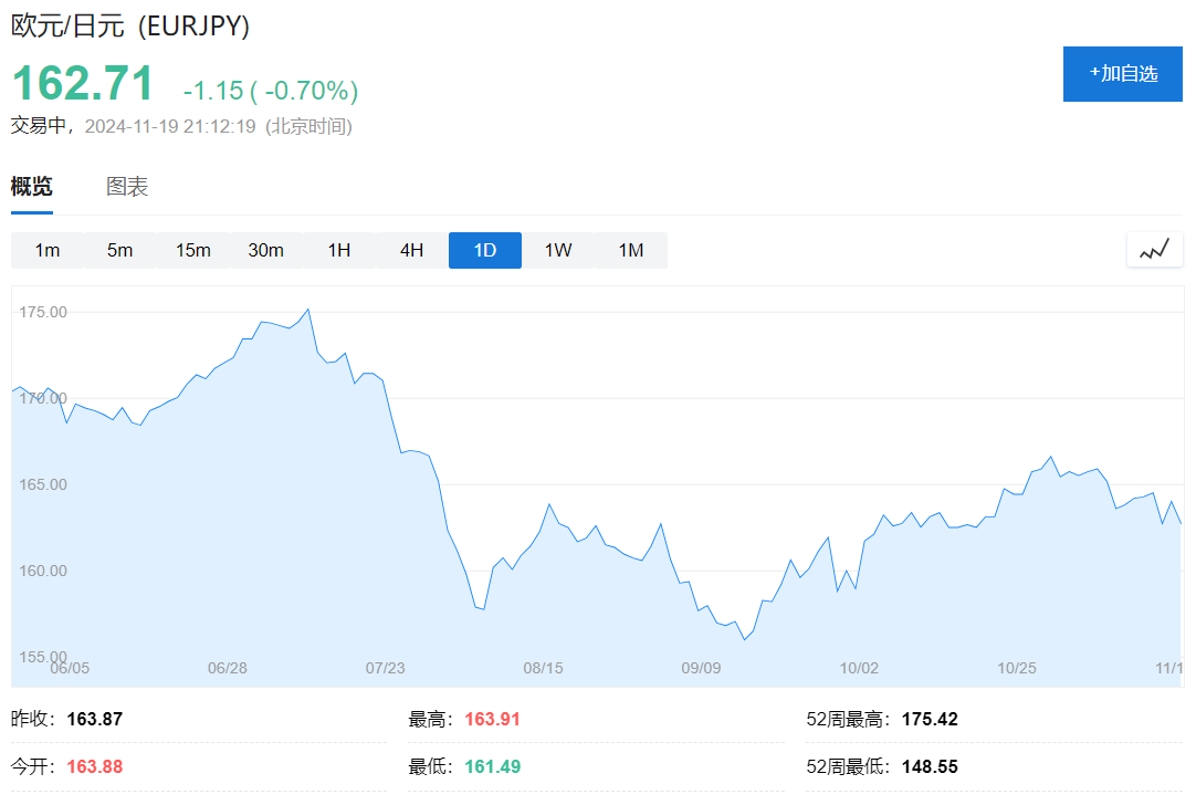 欧元区10月CPI终值2%，回归央行目标，为12月降息铺路！-第3张图片-健康网