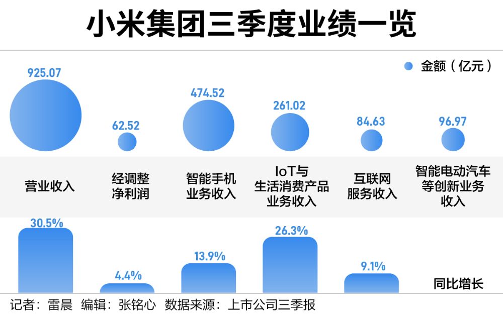 手握1516亿现金，雷军阔步造车-第1张图片-健康网