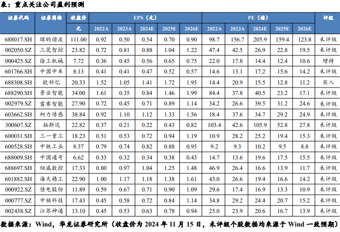 【华龙机械】周报：华为成立具身智能创新中心，人形机器人产业化再进一步-第2张图片-健康网