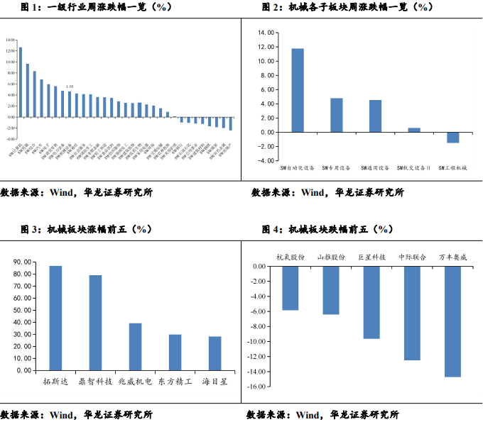 【华龙机械】周报：华为成立具身智能创新中心，人形机器人产业化再进一步-第3张图片-健康网