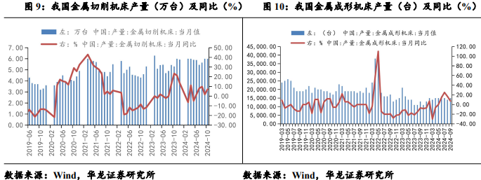 【华龙机械】周报：华为成立具身智能创新中心，人形机器人产业化再进一步-第5张图片-健康网