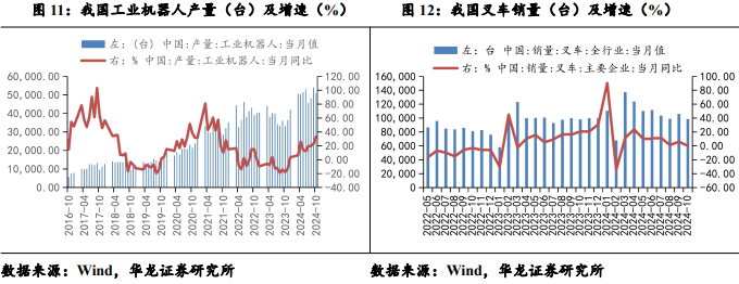 【华龙机械】周报：华为成立具身智能创新中心，人形机器人产业化再进一步-第6张图片-健康网