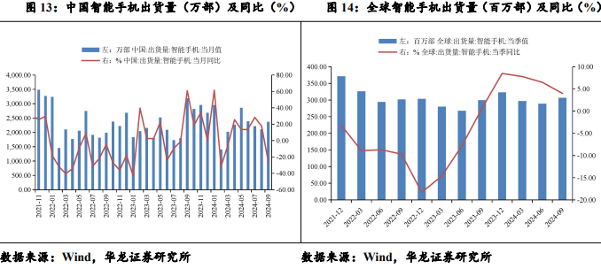 【华龙机械】周报：华为成立具身智能创新中心，人形机器人产业化再进一步-第7张图片-健康网