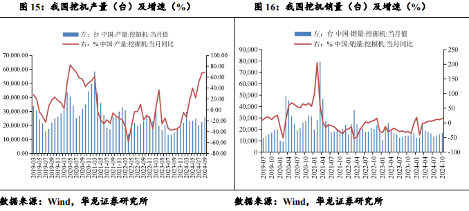 【华龙机械】周报：华为成立具身智能创新中心，人形机器人产业化再进一步-第8张图片-健康网