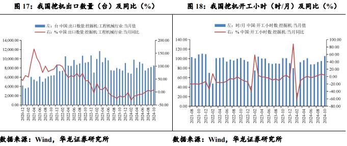 【华龙机械】周报：华为成立具身智能创新中心，人形机器人产业化再进一步-第9张图片-健康网