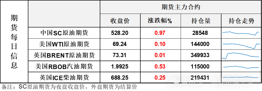 乱！地缘层面消息频出，俄罗斯再提核威慑，挪威油田复产，油价随风摇摆收星线-第3张图片-健康网