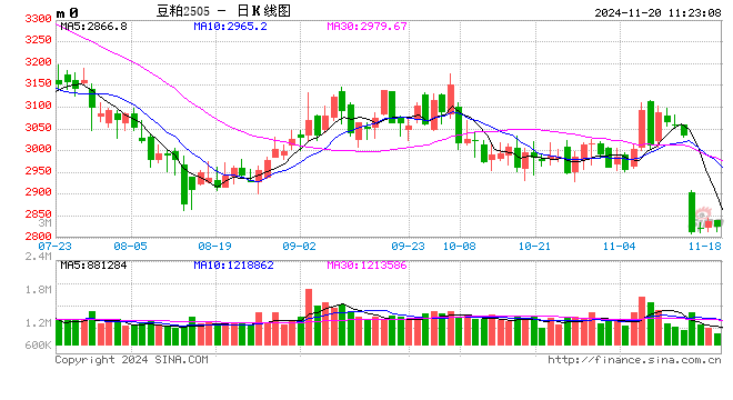 光大期货：11月20日农产品日报-第2张图片-健康网