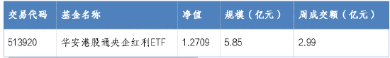 华安基金：市值管理新规发布，央国企有望迎来估值重塑-第1张图片-健康网