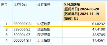 王者归来？AI应用走强！大数据产业ETF（516700）盘中涨超3%，标的指数本轮累涨超61%-第2张图片-健康网