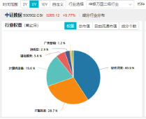 王者归来？AI应用走强！大数据产业ETF（516700）盘中涨超3%，标的指数本轮累涨超61%-第4张图片-健康网