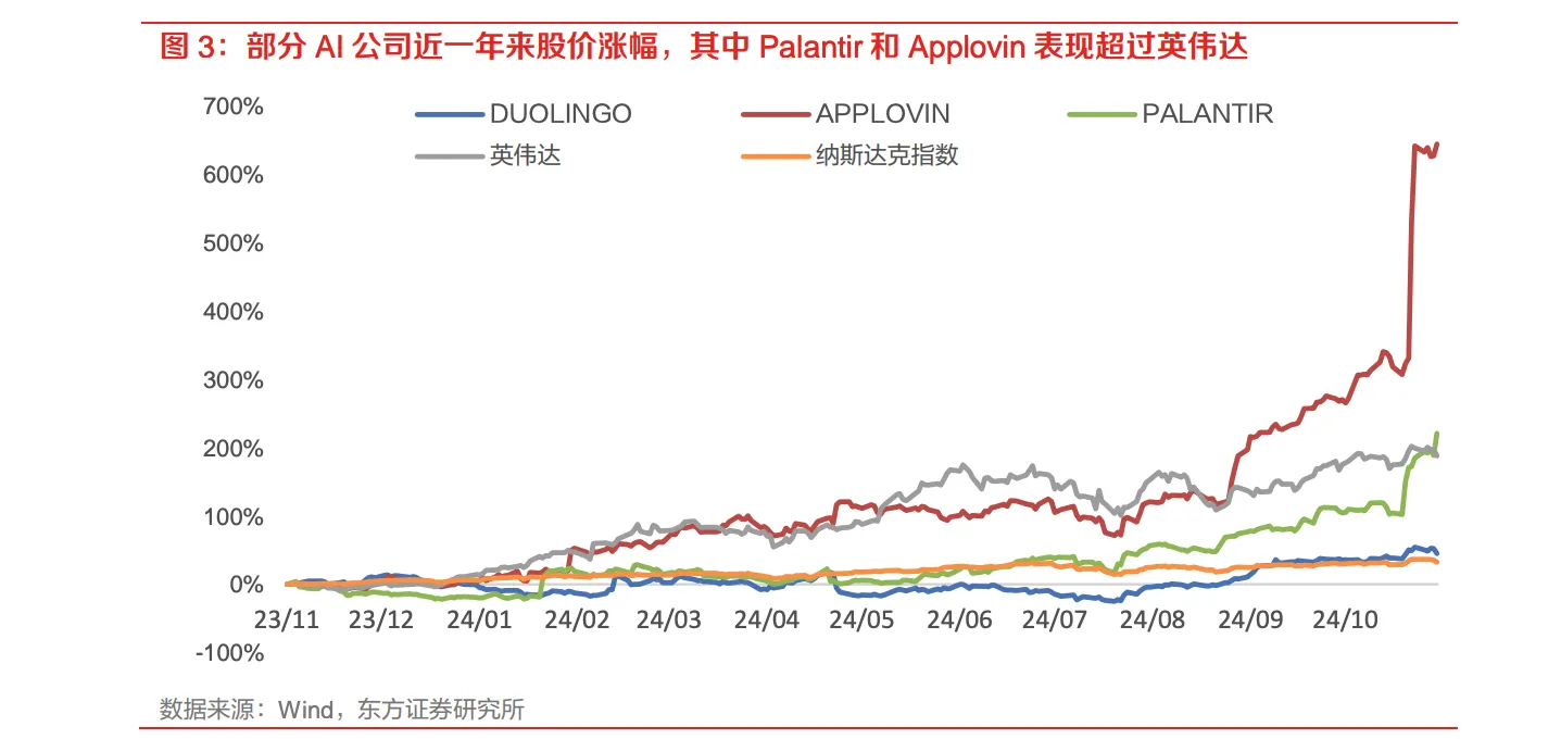 商业化曙光初现！港股AI应用概念大爆发 第四范式涨近16%-第2张图片-健康网