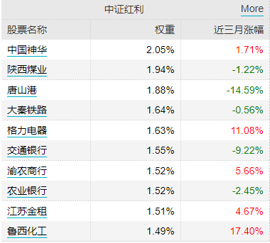 险资频频举牌，机构称红利资产存修复预期，借道红利低波ETF（512890）一键布局-第2张图片-健康网