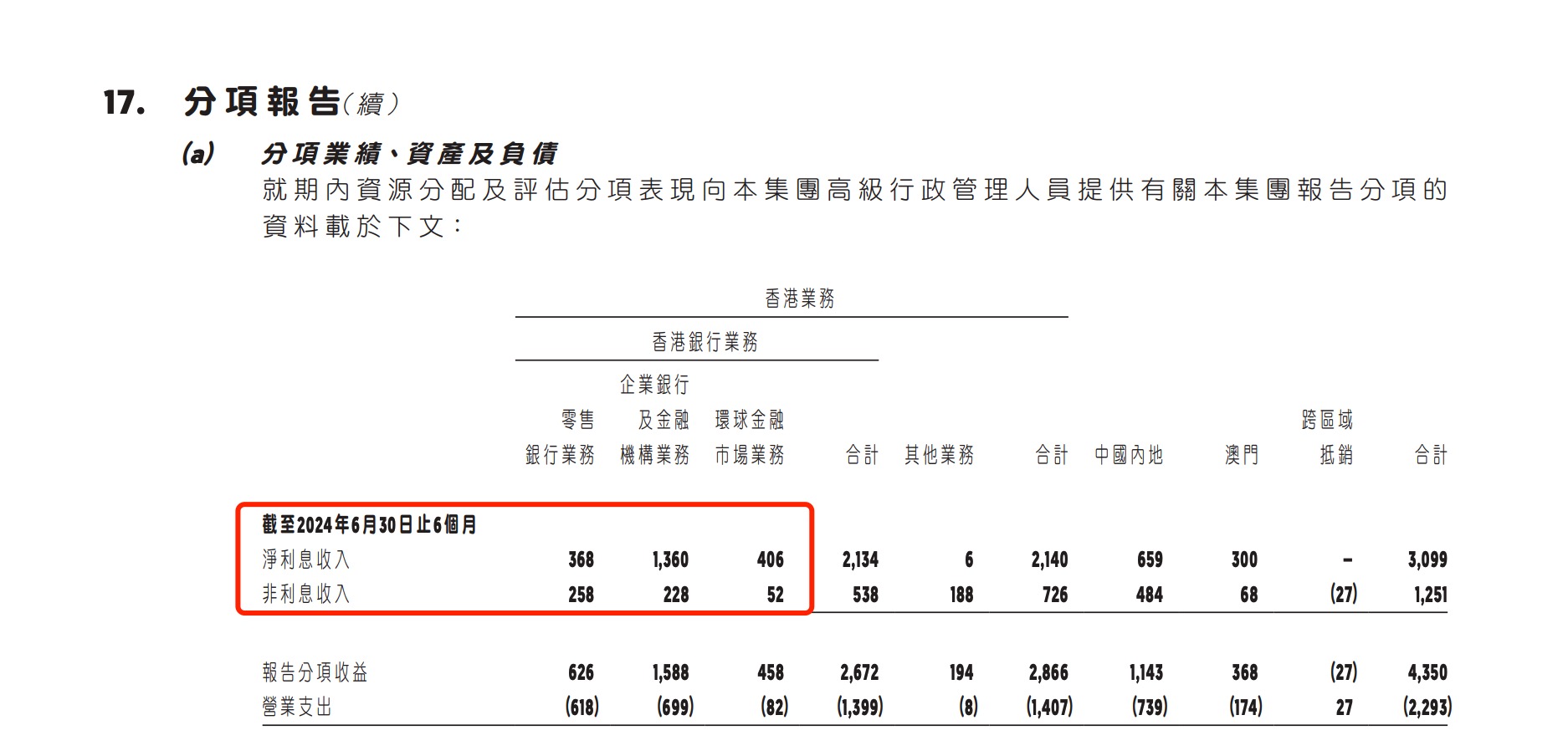 李贵庄出任华侨银行香港零售业务主管，此前曾任职花旗银行香港-第2张图片-健康网