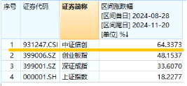 AI应用涨势如虹！华为Mate70首次搭载原生鸿蒙系统，信创ETF基金（562030）盘中涨逾2%，标的指数本轮累涨64%-第2张图片-健康网