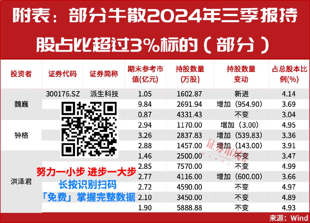 多只医药股被险资举牌！“牛散”钟格、魏巍等已锁定这些新目标-第3张图片-健康网