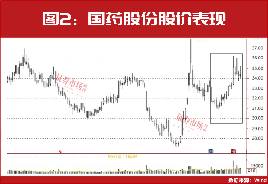 多只医药股被险资举牌！“牛散”钟格、魏巍等已锁定这些新目标-第4张图片-健康网