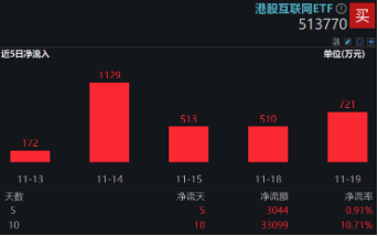 下一波攻势汹涌澎湃？A+H股AI应用同时爆发！港股互联网ETF（513770）拉涨2.12%，大数据产业ETF劲升1.89%-第5张图片-健康网