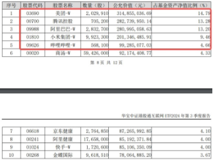 下一波攻势汹涌澎湃？A+H股AI应用同时爆发！港股互联网ETF（513770）拉涨2.12%，大数据产业ETF劲升1.89%-第6张图片-健康网