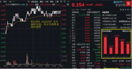 下一波攻势汹涌澎湃？A+H股AI应用同时爆发！港股互联网ETF（513770）拉涨2.12%，大数据产业ETF劲升1.89%-第8张图片-健康网