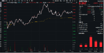 下一波攻势汹涌澎湃？A+H股AI应用同时爆发！港股互联网ETF（513770）拉涨2.12%，大数据产业ETF劲升1.89%-第11张图片-健康网