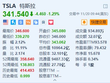 特斯拉跌约1.3% 董事会主席套现超3200万美元-第1张图片-健康网