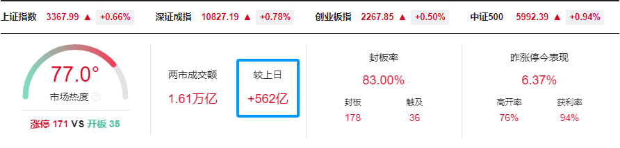 晚报| 英伟达财报前夜！别“内卷”！工信部正式发布光伏制造行业新规！龙头化企宣布涨价！11月20日影响市场重磅消息汇总-第1张图片-健康网