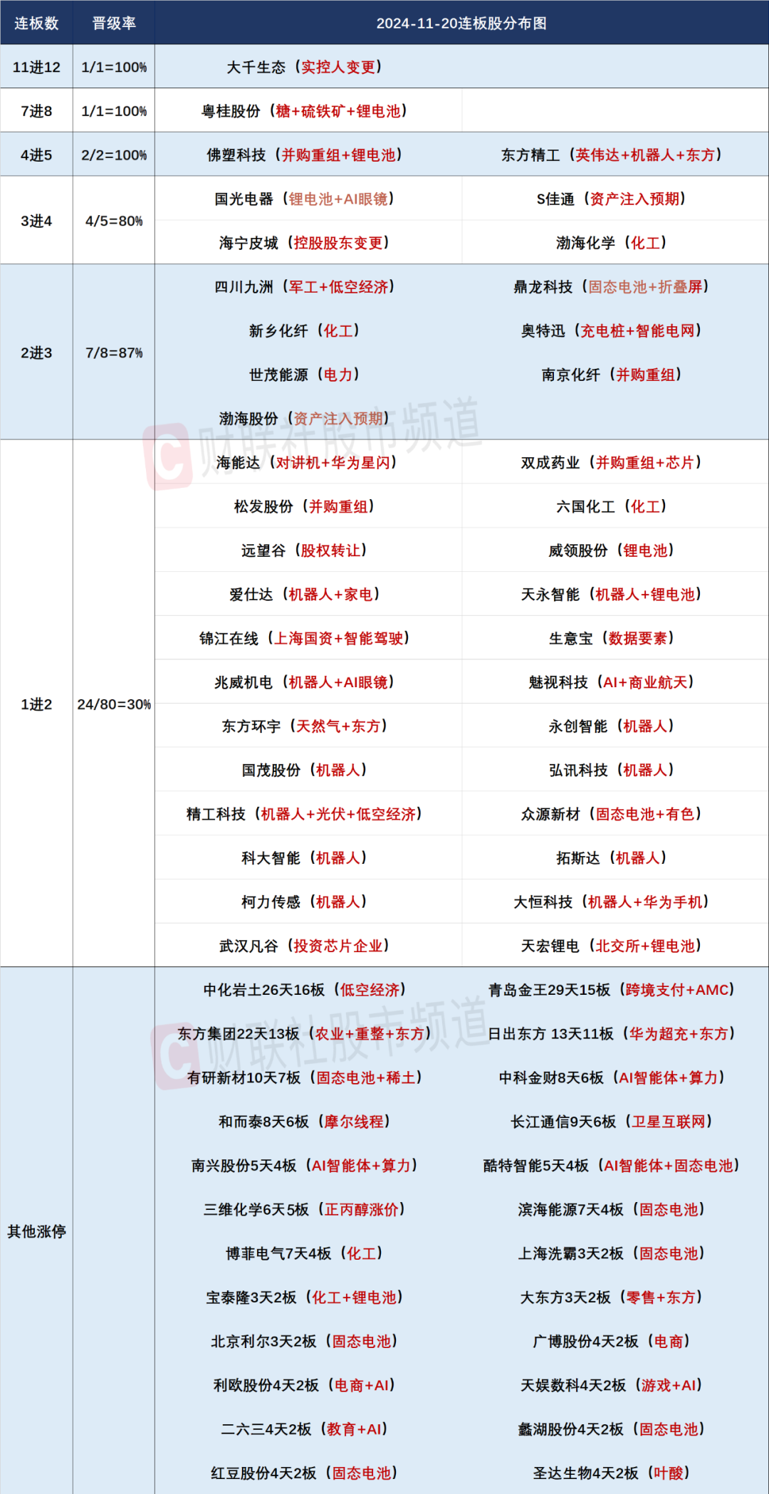 晚报| 英伟达财报前夜！别“内卷”！工信部正式发布光伏制造行业新规！龙头化企宣布涨价！11月20日影响市场重磅消息汇总-第3张图片-健康网