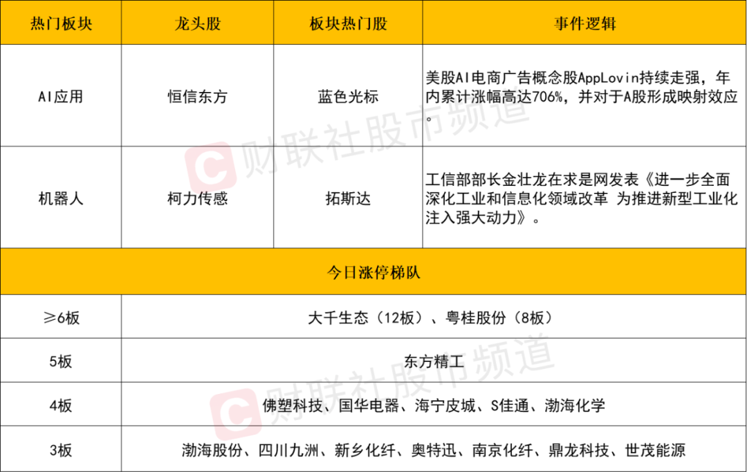 晚报| 英伟达财报前夜！别“内卷”！工信部正式发布光伏制造行业新规！龙头化企宣布涨价！11月20日影响市场重磅消息汇总-第5张图片-健康网