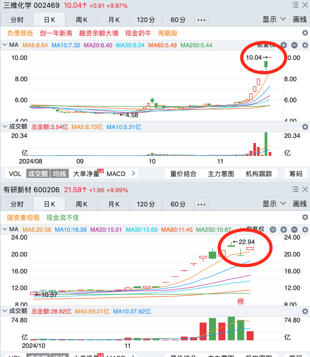 晚报| 英伟达财报前夜！别“内卷”！工信部正式发布光伏制造行业新规！龙头化企宣布涨价！11月20日影响市场重磅消息汇总-第7张图片-健康网