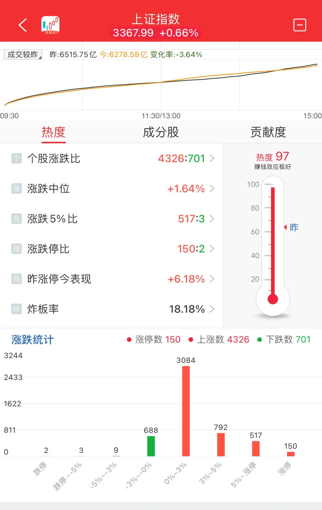 晚报| 英伟达财报前夜！别“内卷”！工信部正式发布光伏制造行业新规！龙头化企宣布涨价！11月20日影响市场重磅消息汇总-第9张图片-健康网