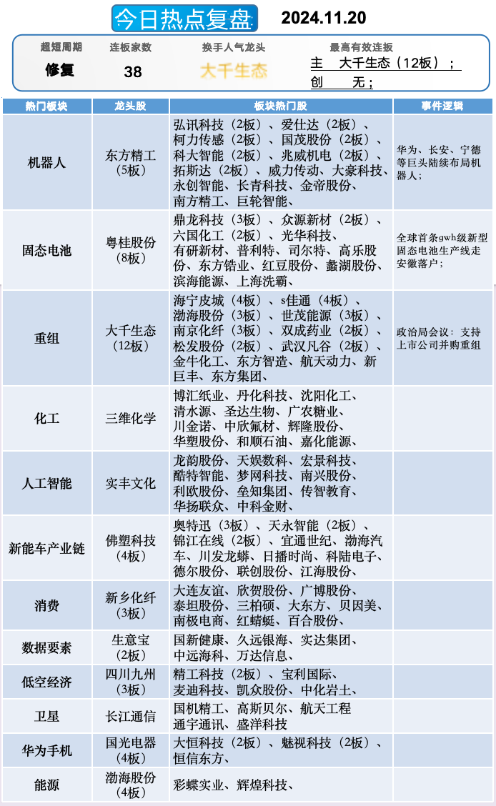 晚报| 英伟达财报前夜！别“内卷”！工信部正式发布光伏制造行业新规！龙头化企宣布涨价！11月20日影响市场重磅消息汇总-第10张图片-健康网