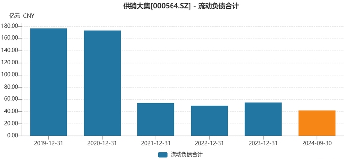 供销大集“脱帽”后第二桩收购：花15亿现金，溢价超90%收购关联方资产-第2张图片-健康网