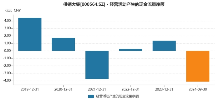 供销大集“脱帽”后第二桩收购：花15亿现金，溢价超90%收购关联方资产-第3张图片-健康网