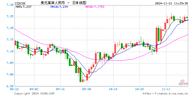 人民币兑美元中间价报7.1934，上调1点-第1张图片-健康网