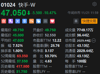 午评：港股恒指跌0.13% 恒生科指跌0.57%快手绩后跌超10%-第4张图片-健康网